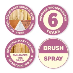 Cuprinol Garden Shades Fresh Rosemary Matt Multi-surface Exterior Wood Paint, 2.5L 12 Cuprinol Garden Shades Fresh Rosemary Matt Multi-surface Exterior Wood Paint, 2.5L -Paint Decoration cuprinol garden shades fresh rosemary matt multi surface exterior wood paint 2 5l5010212614228 01t bq